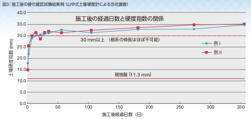 カタマSP,防草,除草,草刈り,朝倉市,古賀組